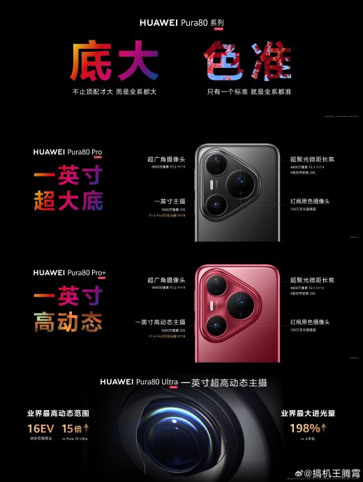 华为Pura 80影像系统对比同价位竞品表现如何？
