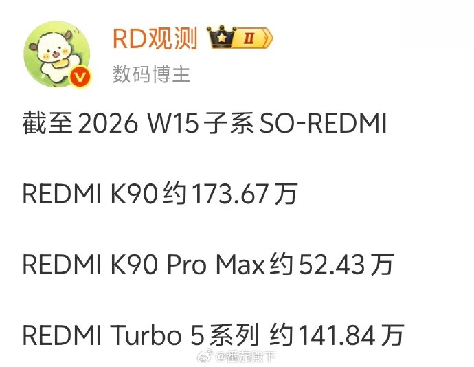Redmi K90 Pro Max的性能表现如何？