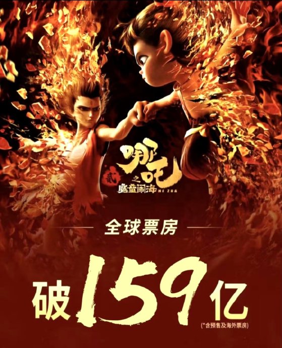 动画片比真人电影更火？2025票房数据给出答案