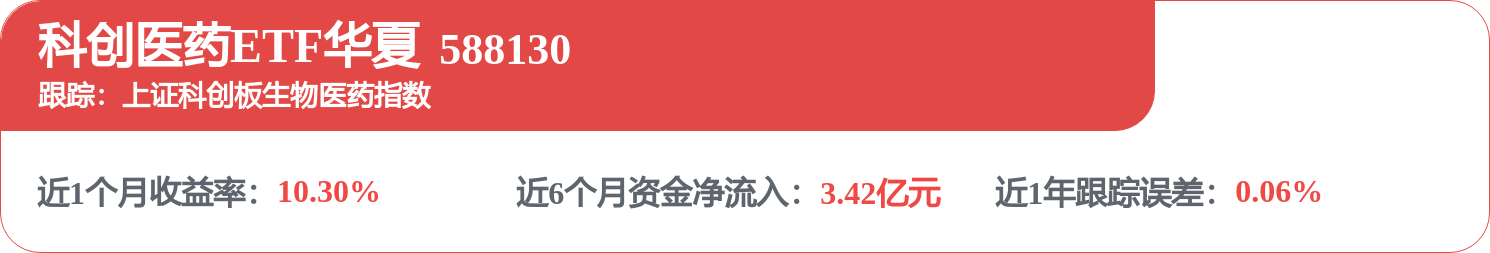 【机构调研记录】银华基金调研瑞丰光电、皓元医药