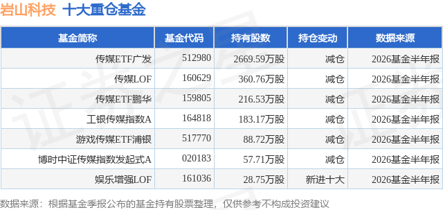7月27日岩山科技涨5.43%，传媒ETF广发基金重仓该股