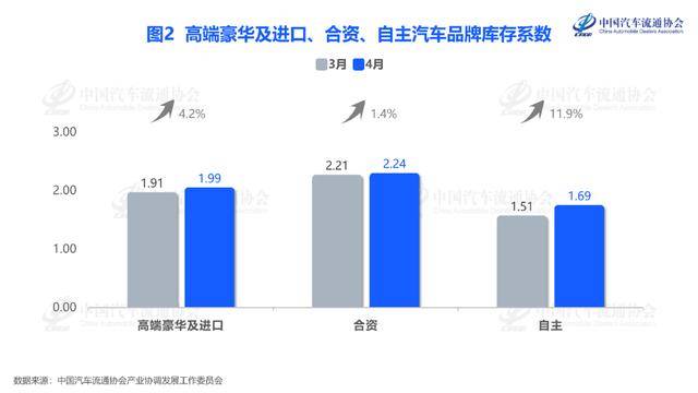 燃油车集体骨折清仓 有车型直降30万元
