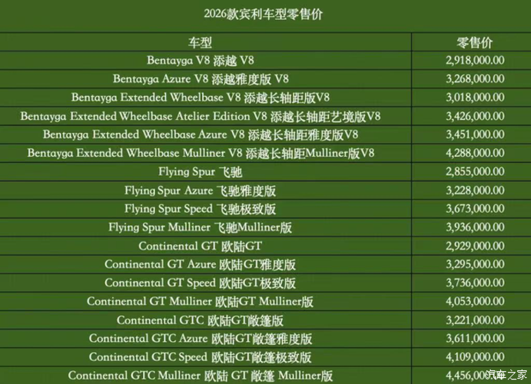 2026款宾利全系上市:混动升级，售价285.5万起_轿车