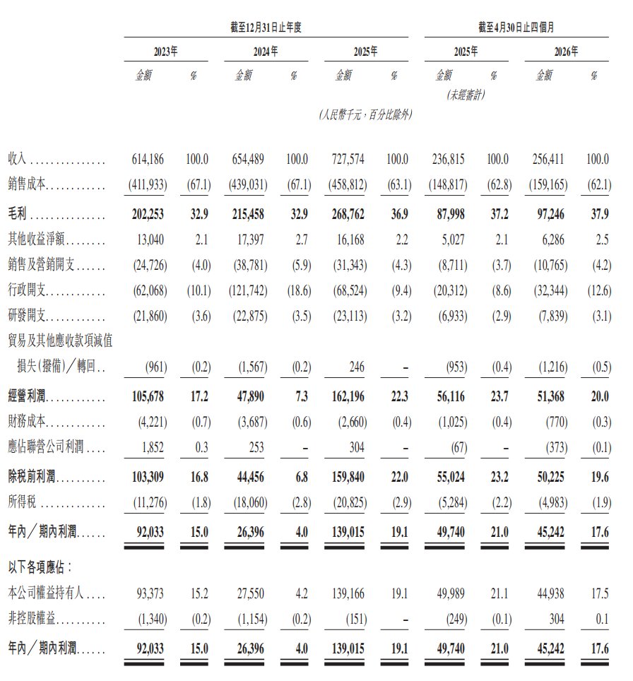 新股前瞻｜生生冷链：收入增速放缓至8.3%+现金流骤降99% 盈利质量与业务增长双重承压