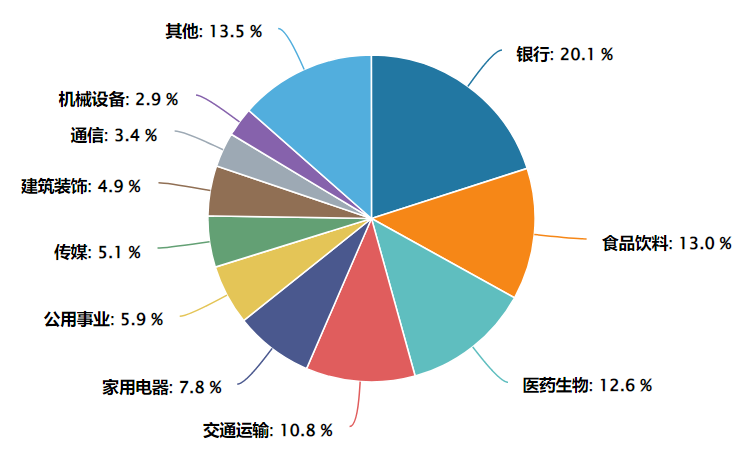 红利低波VS红利低波100："100"之差，究竟有何区别？红利低波100ETF景顺(515100)涵盖多领域优质红利资产