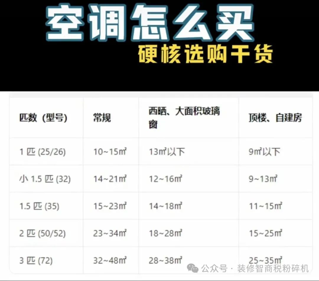《空调选购,这一篇让你彻底清醒》 《空调选购,这一篇让你彻底清醒》