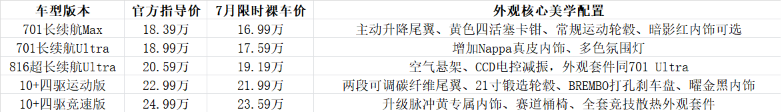 2026国产中大型纯电轿车颜值参考，四款造型车型横向解析