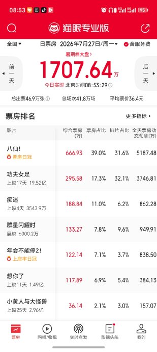 推荐一些2026年暑期档的热门电影