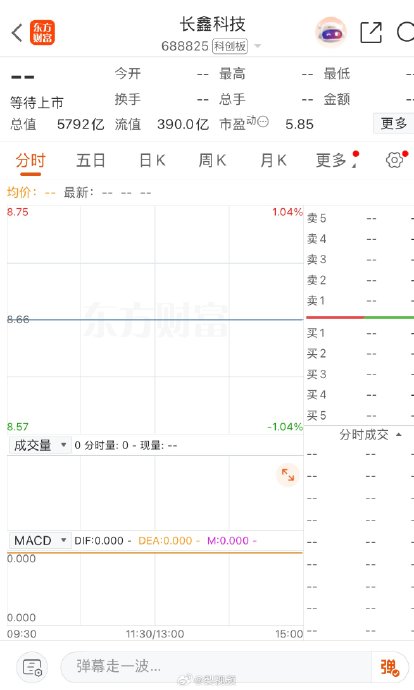 阿里巴巴投资长鑫科技赚了多少钱？