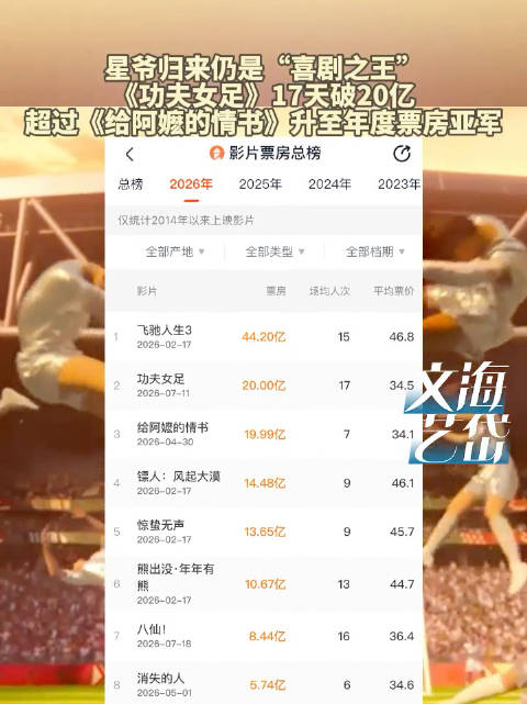 周星驰归来仍是喜剧之王