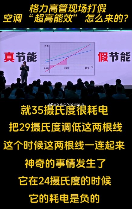 如何识别空调能效虚标和真实的APF值？