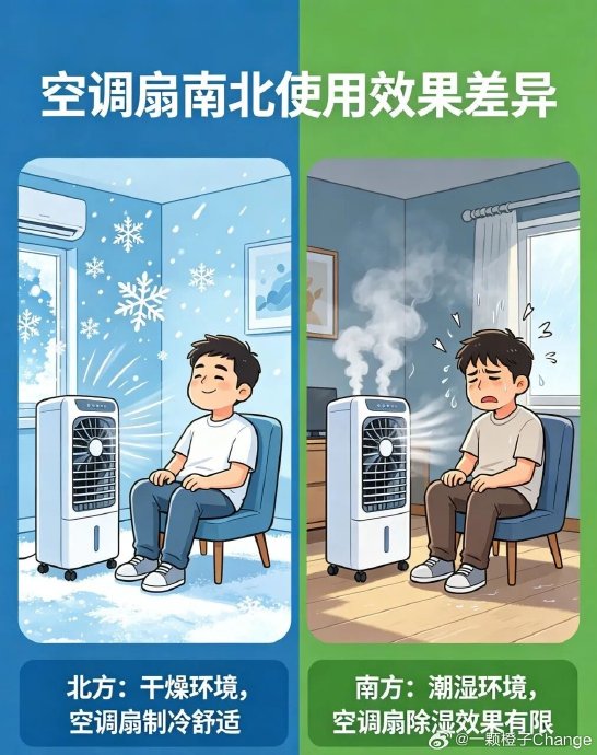 北方没集中供暖，空调能完全替代暖气吗？
