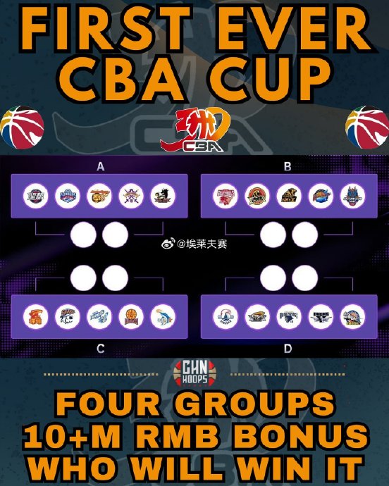 CBA俱乐部杯外援使用规则有什么特殊之处？