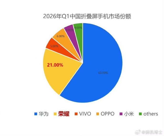 折叠屏手机哪个品牌好