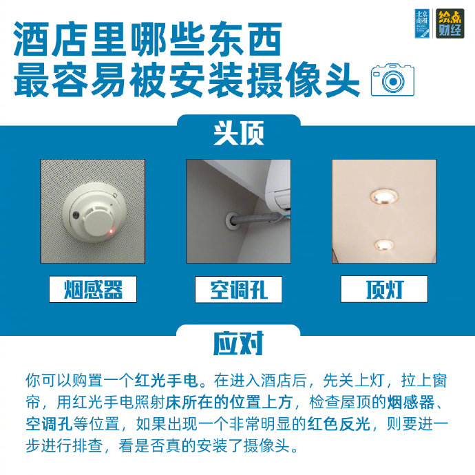 情侣住主题酒店如何确保隐私和安全？
