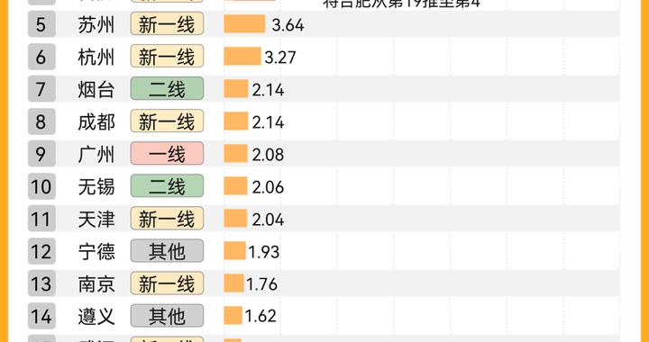 长鑫科技上市，合肥坐上A股总市值第四城