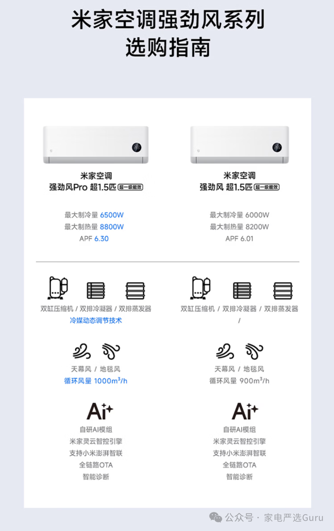 2200-3300元!小米强劲风/Pro空调深度横评:纯热泵制热反超日系,怎么选不踩坑?