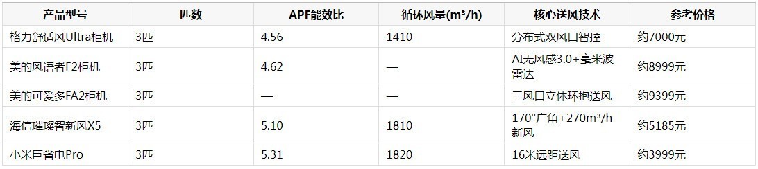 大客厅的立式空调有什么推荐？2026年五款高口碑柜机深度对比_平板电脑市场