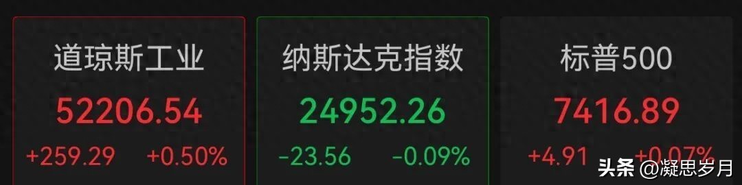 美股芯片股深夜崩了，美光失守万亿、中概股狂飙、油价跳崖