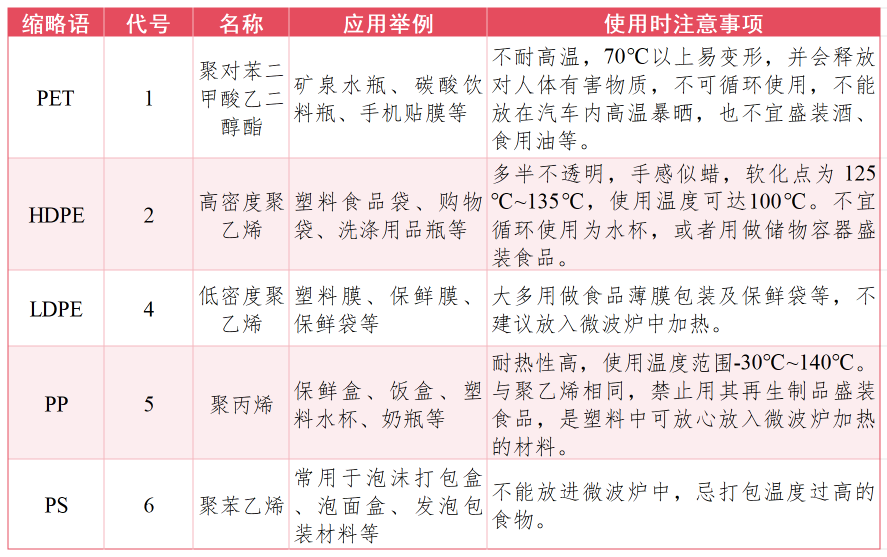 注意!外卖餐盒能不能用微波炉加热,看这个标识!