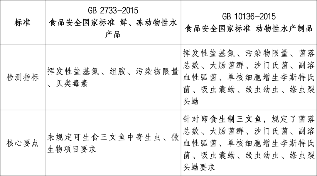 科普 | 超市的三文鱼，不能随便生吃！快来查收正确选购指南→