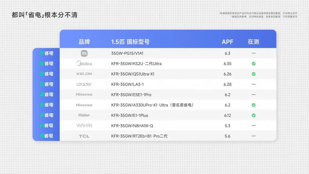 【26年空调拆机横评】小米、美的、华凌、科龙、海尔、海信，“省电”的配置行不行？