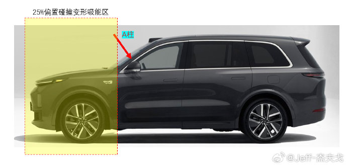 理想MEGA和智界V9，哪款高端MPV安全性更强？