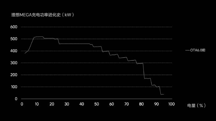 超快充技术最新发展情况