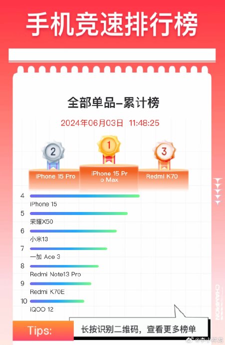 旧款旗舰机如华为Pura70 Pro现在买划算吗？