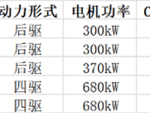20-25万好看国产纯电轿车盘点，颜值实力双在线