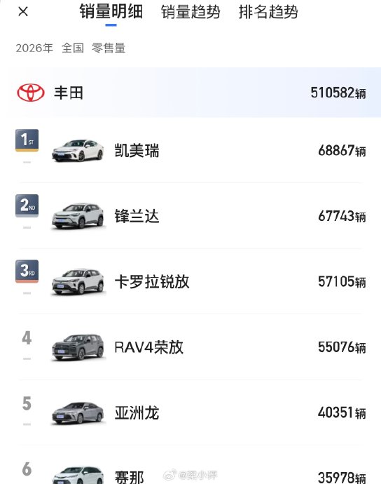 日系三强销量下滑后，换代车型的性价比是否更高？