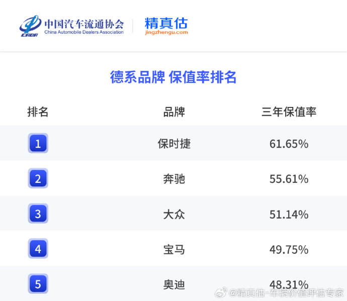 降价会否影响宝马X3的二手车保值率？