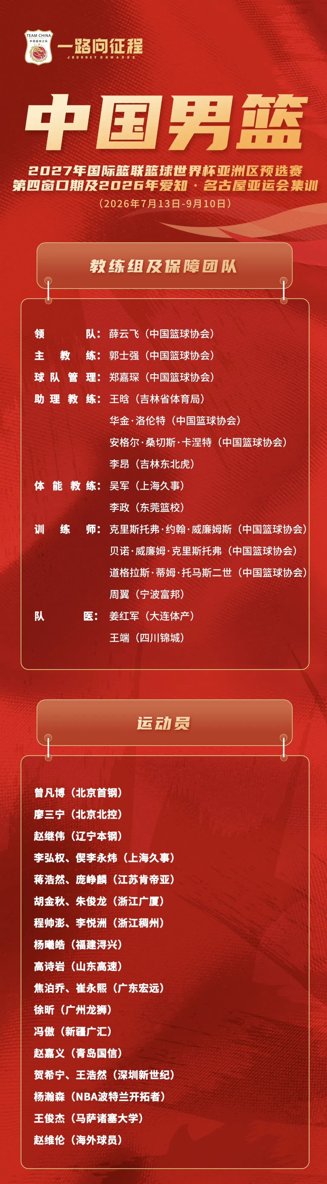 一路向征程 | 崔永熙、焦泊乔入选新一期中国男篮集训名单