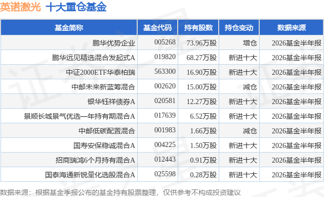 7月29日英诺激光跌6.37%，鹏华优势企业基金重仓该股