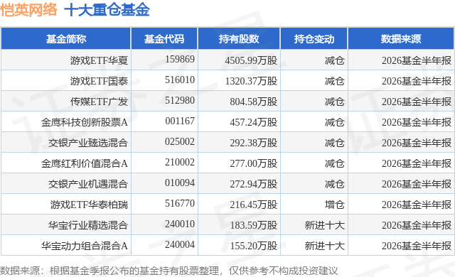7月29日恺英网络涨10.02%，游戏ETF华夏基金重仓该股