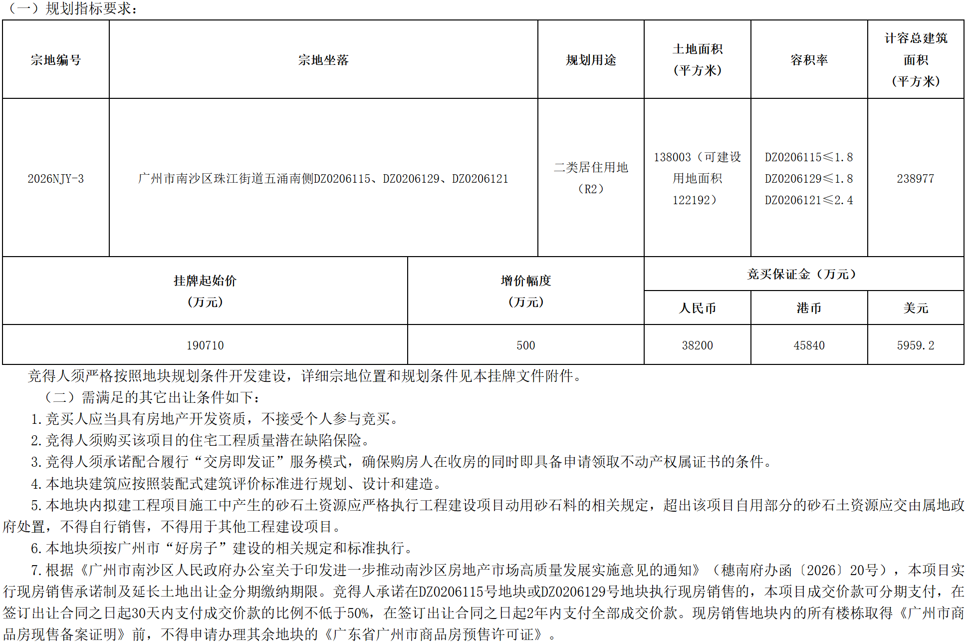 现房销售承诺制加速落地，广州南沙挂牌年内首宗“全现房”出让地块