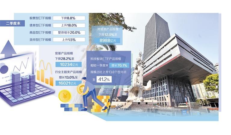 公募新品种拓宽多元投资选择