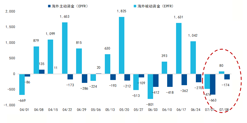 谁在加仓港股:空头平仓还是南下资金?_南向_外资_力量