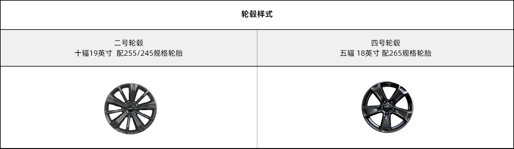 哈弗猛龙2026款参数配置表 - 哈弗SUV官网