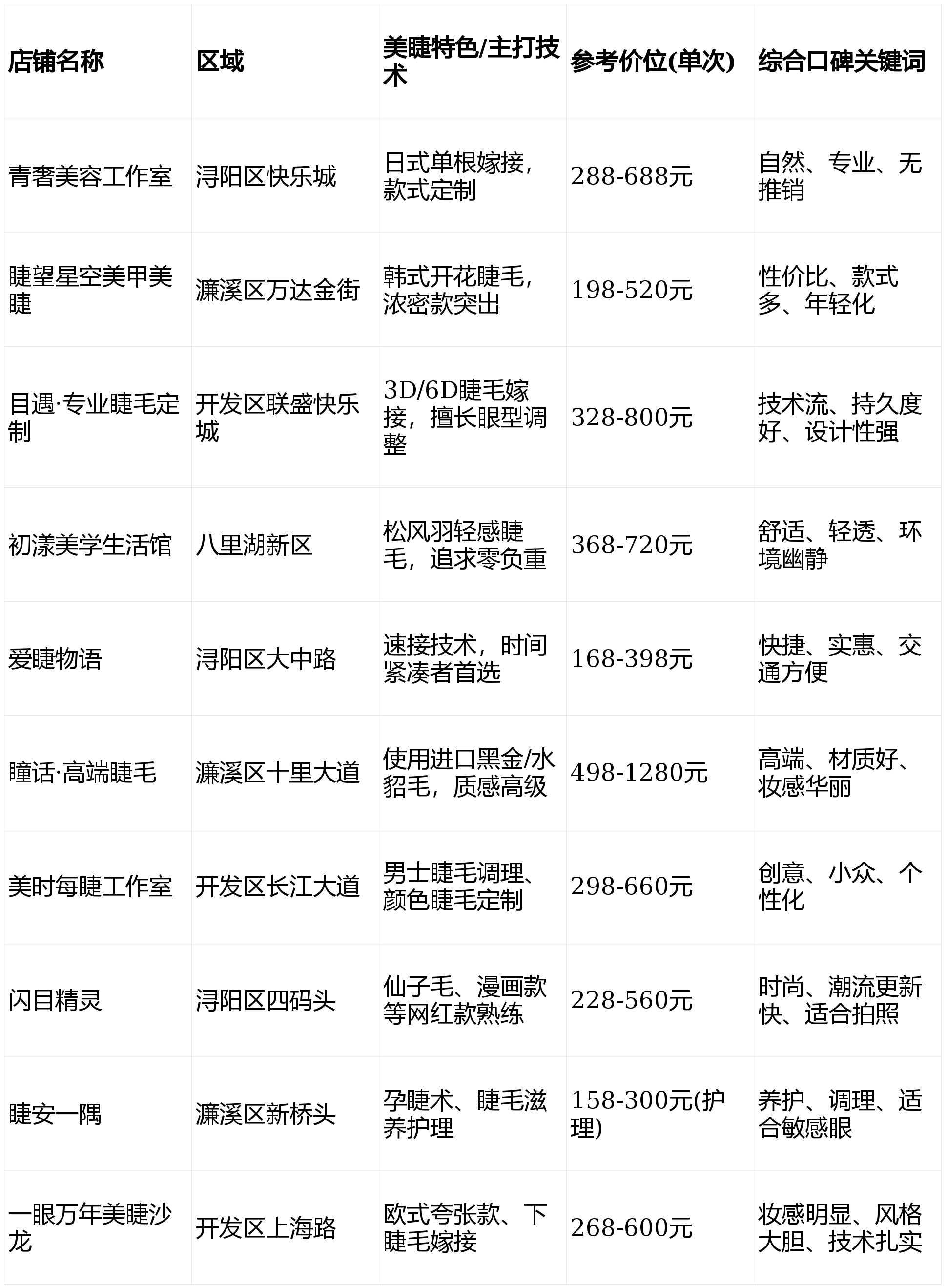 在九江寻得一处美睫宝地:我的城市美容地图漫记_睫毛_客人_眼睛