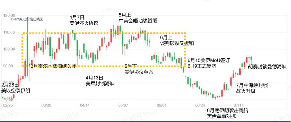 “供应收缩+低库存”驱动油价上涨，“三桶油”或迎来投资机遇