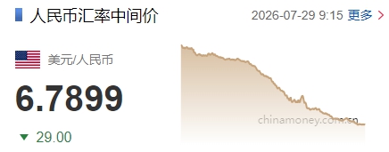 人民币对美元中间价调升29个基点