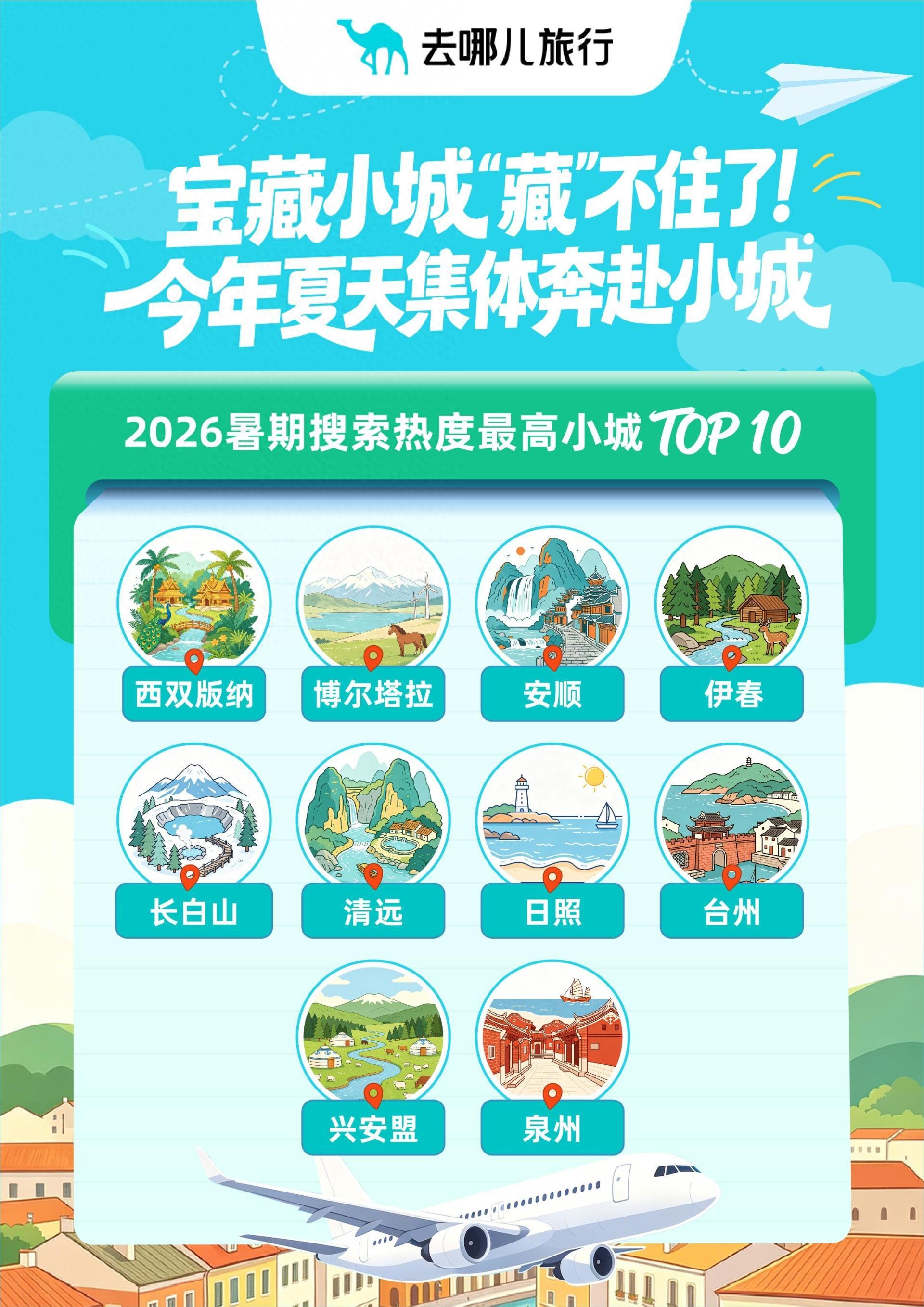 暑期启幕 昆明上榜亲子游及入境游十大目的地_都市时报