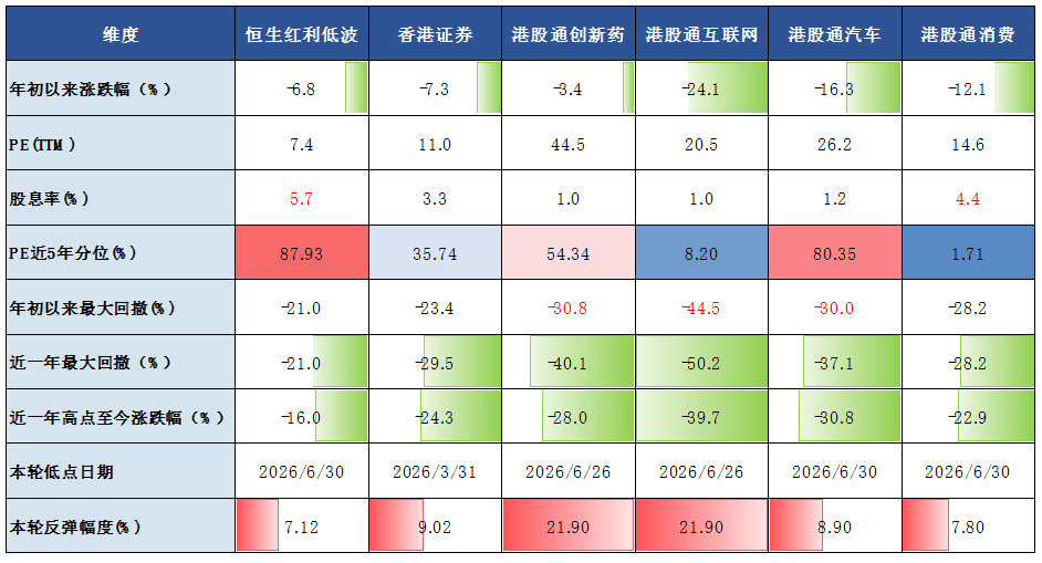 交投持续活跃，港股资金面与技术面释放了哪些新信号？