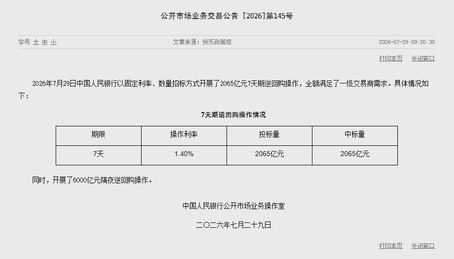 央行开展2065亿元7天期逆回购操作