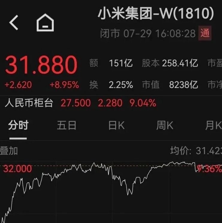 小米集团涨近9%，明晚将发布新车