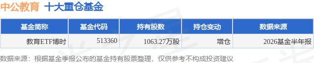 7月29日中公教育涨10.05%，教育ETF博时基金重仓该股