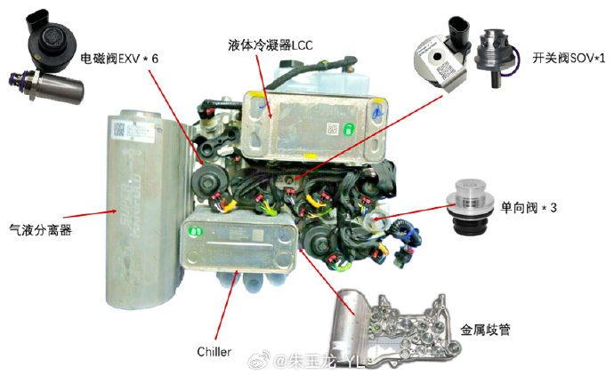 新能源热管理系统的市场规模及发展趋势 新能源热管理系统的市场规模及发展趋势