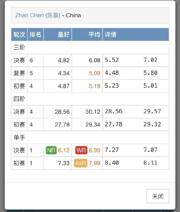 三岁开始学魔方会不会影响儿童正常发育？