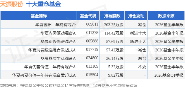 7月30日天振股份跌7.51%，华夏睿阳一年持有混合基金重仓该股